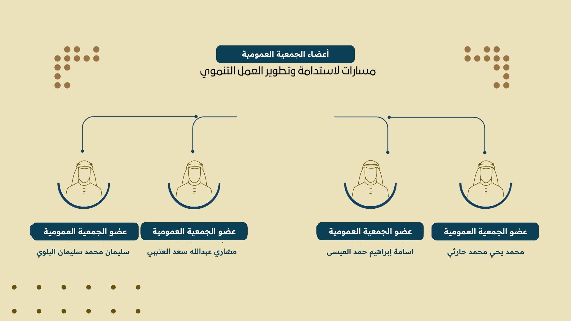 أعضاء الجمعية العمومية لجمعية مسارات لاستدامة وتطوير العمل التنموي