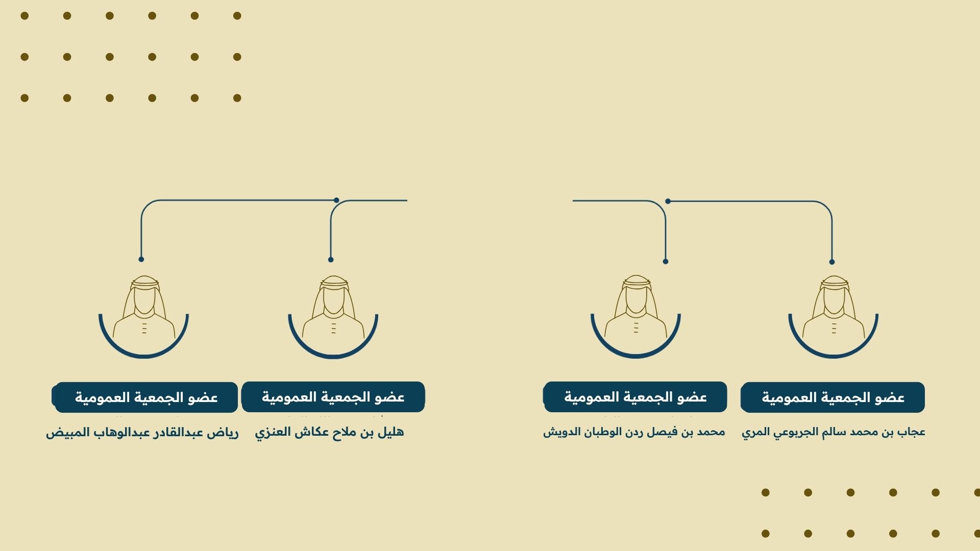 أعضاء الجمعية العمومية لجمعية مسارات لاستدامة وتطوير العمل التنموي