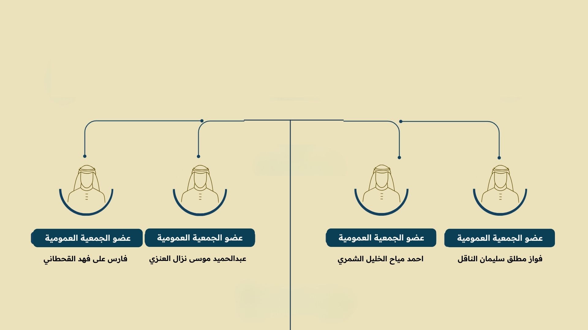 أعضاء الجمعية العمومية لجمعية مسارات لاستدامة وتطوير العمل التنموي