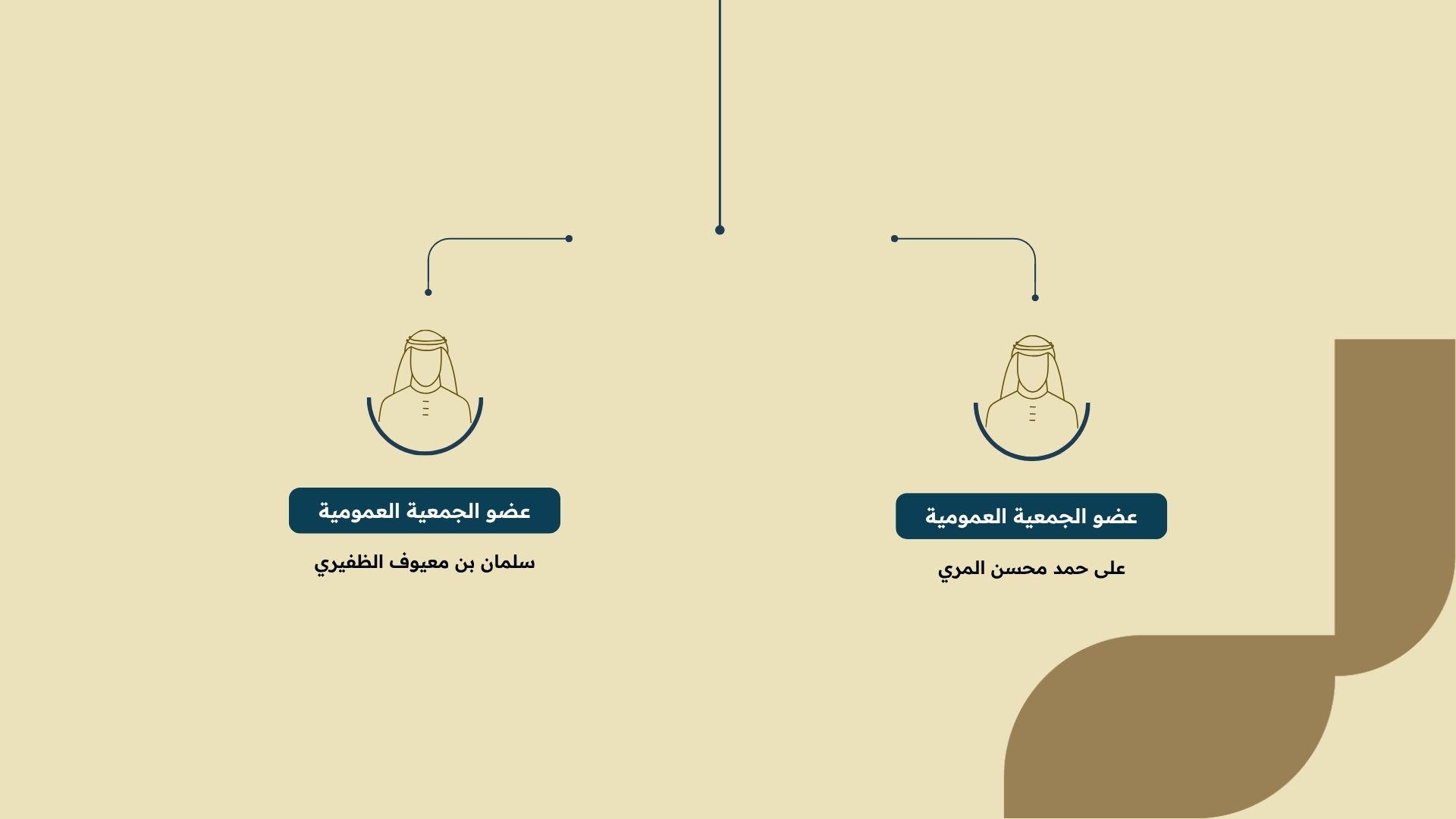 أعضاء الجمعية العمومية لجمعية مسارات