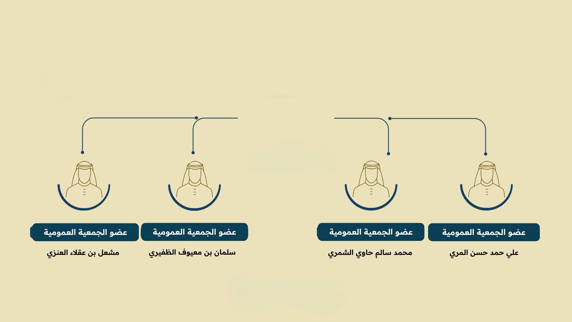 أعضاء الجمعية العمومية مسارات